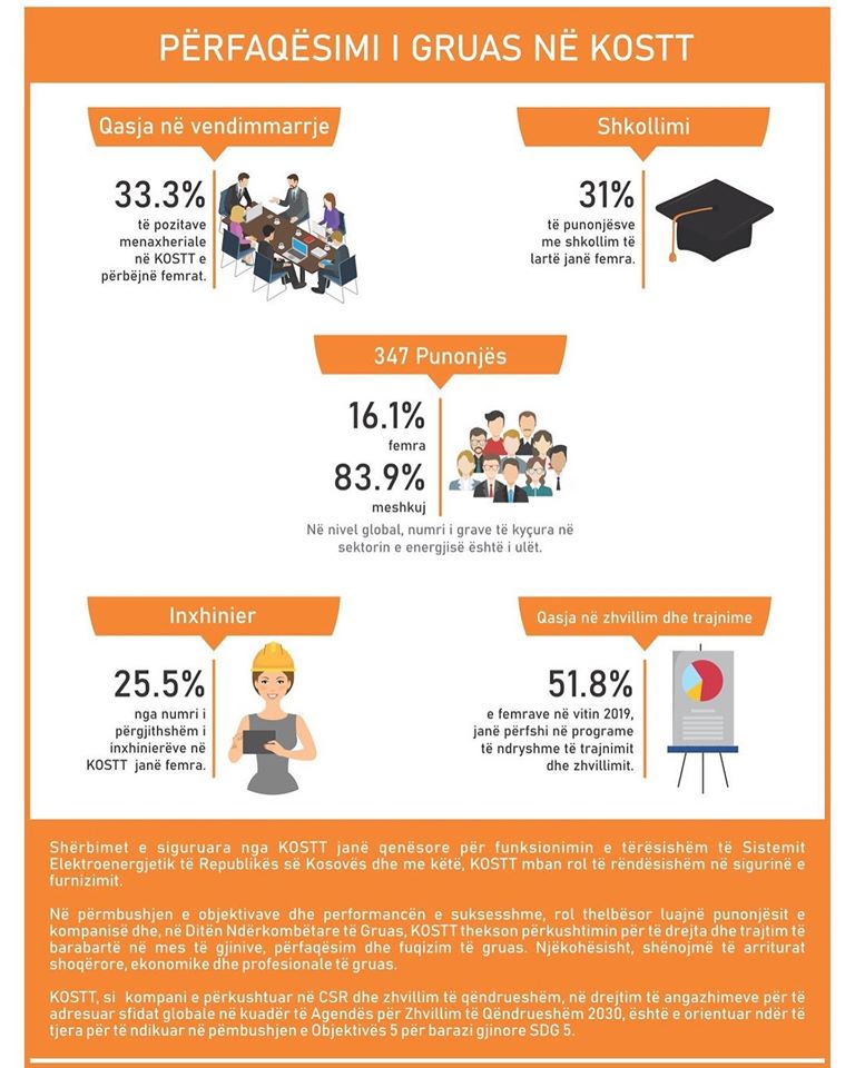 KOSTT Promotes Women’s Empowerment for International Women’s Day